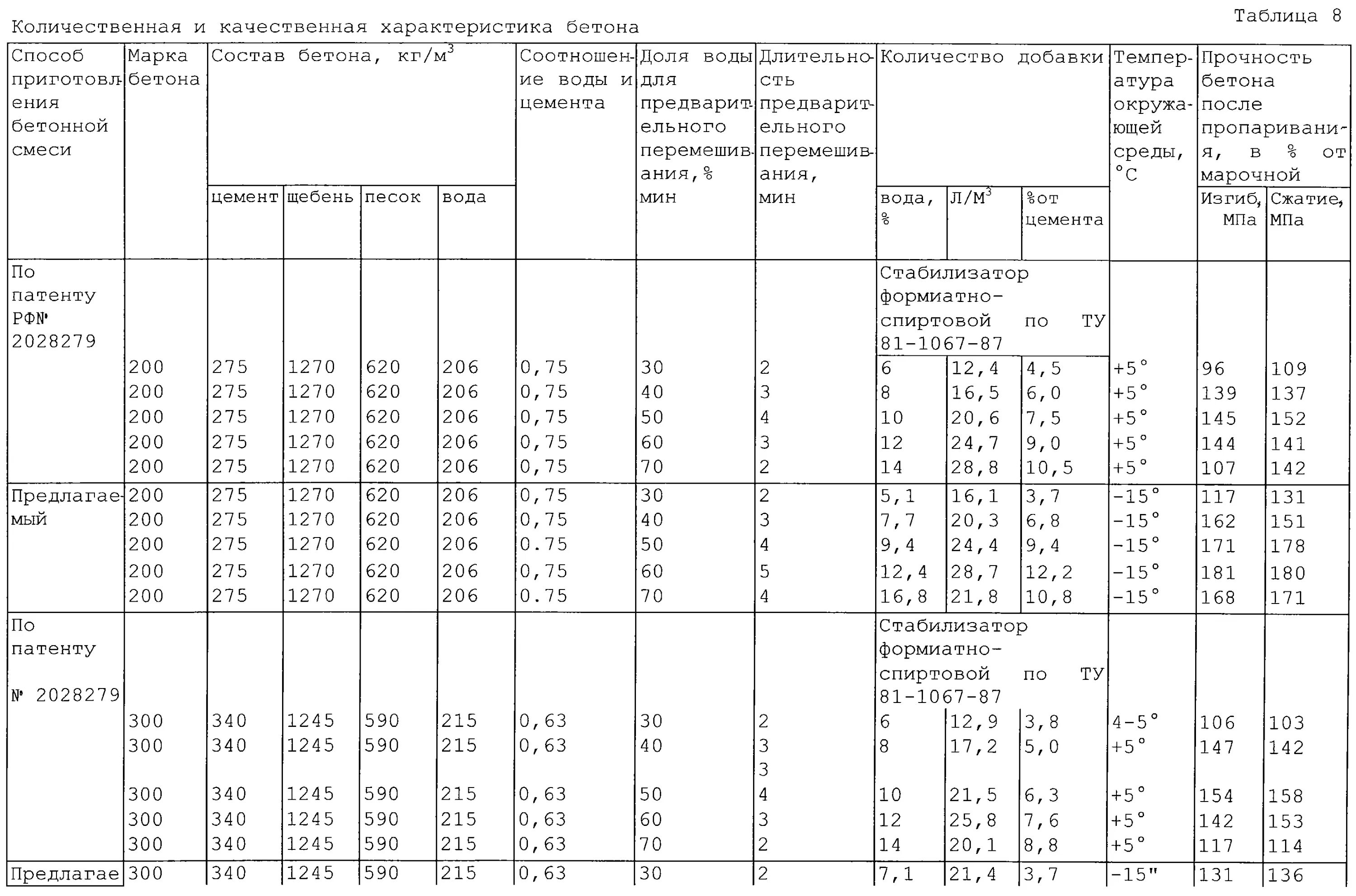 Норма температуры в помещении детского сада. Норма влажности воздуха в детском саду. Норма температуры воздуха в помещении детского сада. Норма температурного режима в детском саду. Средняя наиболее холодной пятидневки