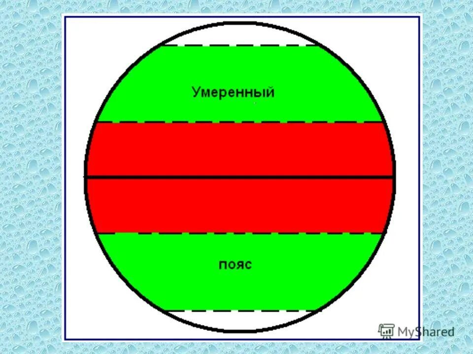 умеренный климат географическое положение. характеристика климатических поясов и типов климата россии. умеренный климатический пояс климат. умеренный континентальный пояс. умеренный континентальный климатический пояс.