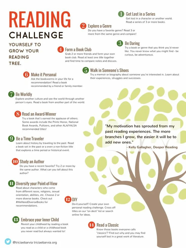 Reading challenge 2 answers. Reading challenge. reading challenge 1. челлендж читай. reading about challenges.