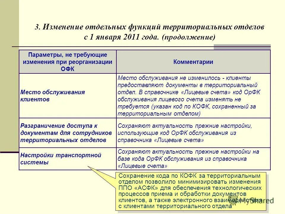 Функции территориальных управлений. Цели и задачи государственного управления. Территориальные органы росстандарта. Росстандарт осуществляет свои функции через. Территориальное управление.