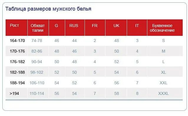 Размеры мужского нижнего белья. Fukai трусы Размерная сетка. ХЛ размер трусов мужских таблица. Размер трусов мужских 2хl. Как узнать размер мужских трусов таблица.