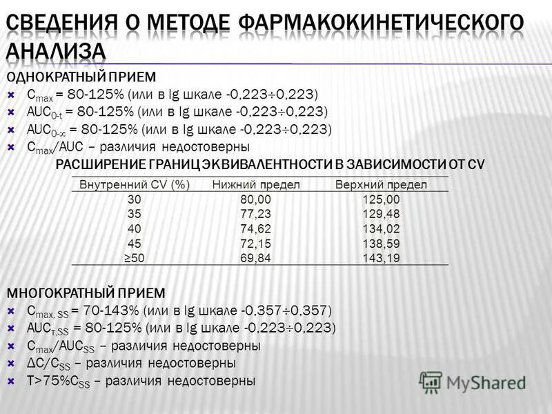 Государственная фармакопея вспомогательные вещества. Валидация методики в лаборатории пример. Реестр центра экспертизы и испытаний здравоохранения рб. Обезличивание методом введения идентификаторов. Экспертный центр.