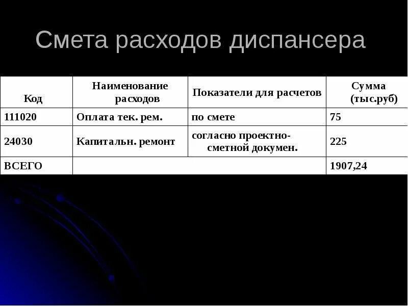 Смета расходов. Смета затрат складывается из:. Смета на оплату услуг. Смета расходов страховой организации. Составить смету затрат на производство