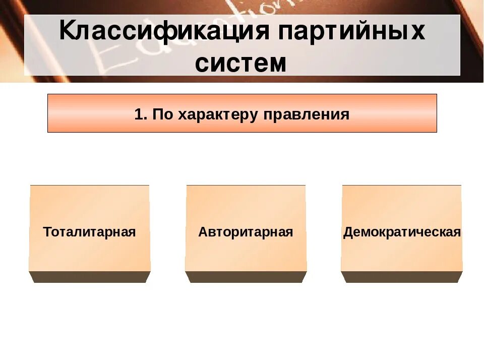 Какой тип партийной системы