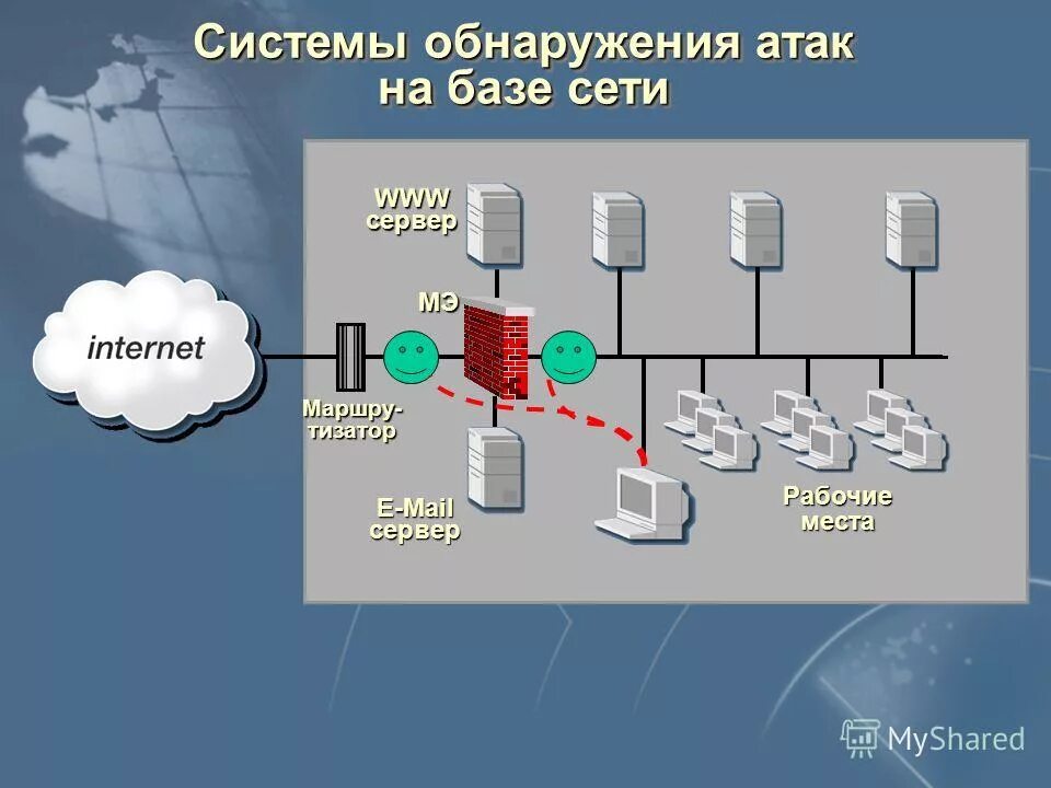 Средства обнаружения и или предотвращения вторжений атак. Средства обнаружения атак. системы обнаружения атак и вторжений. обнаружение сетевых атак. средства обнаружения и отражения сетевых атак.