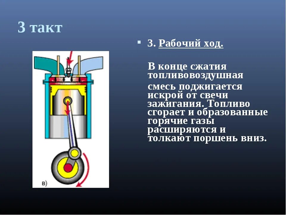 Такты 1 тактного двигателя. Третий такт двигателя внутреннего сгорания. Двигатель внутреннего сгорания 4 такта ход поршня. 3 Тактный ДВС.