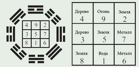 Квадрат ло