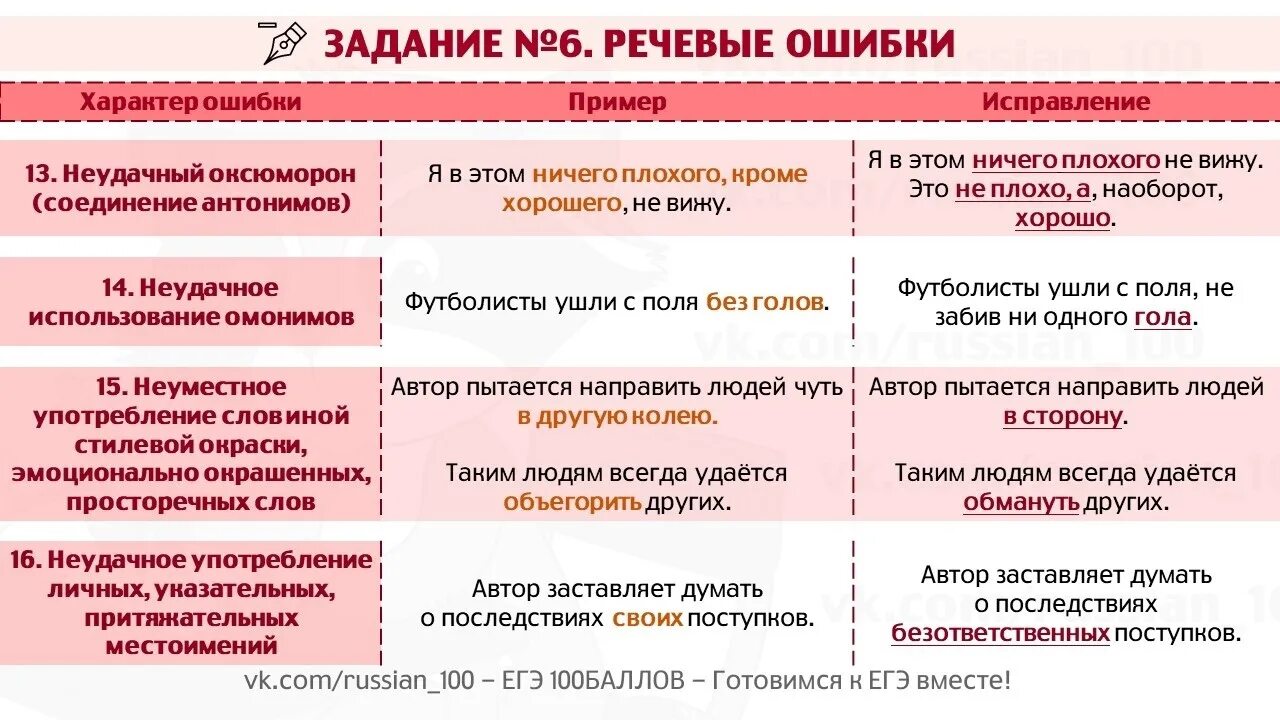Правила для 8 задания егэ по русскому языку. Теория по 14 заданию егэ русский язык. Правописание приставок 11 класс егэ таблица. Егэ по русскому языку задание 7 морфологические нормы теория. Задание егэ русский теория.