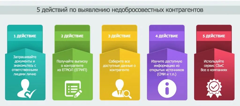 Проверка иностранных контрагентов. Методы проверки контрагентов. Как проверить контрагента. Оценка благонадежности контрагента. Надёжный контрагент.