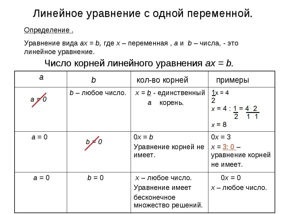 Линейное уравнение с одной переменной правила. Как решать линейные уравнения с одной переменной 7 класс. Порядок решения линейного уравнения. Алгоритм решения уравнения с 1 переменной. Алгебра линейные уравнения методы решения