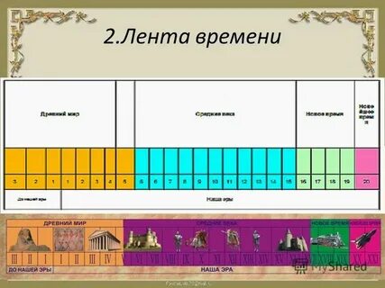 Нарисуй свою ленту времени отметь рождество христово
