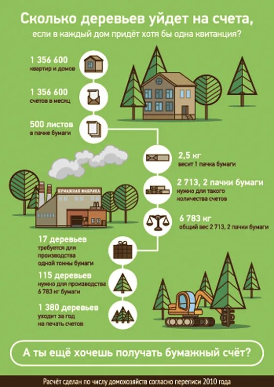 Сколько деревьев уходит на лист бумаги. Сколько деревьев. Сколько деревьев вырубают для производства бумаги. Сколько уходит дерева на 1 лист бумаги.