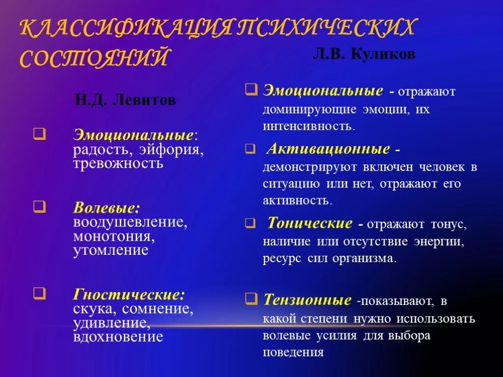 Классификация психических состояний. Классификация психологических состояний. Психические состояния в психологии. Классификация психических состояний в психологии. Опишите психические состояния