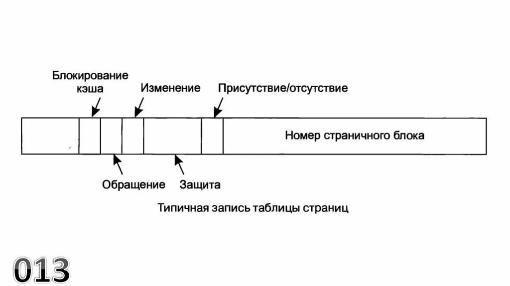 Страничная организация виртуальной памяти самастайетел. Виртуальная память красивые картинки. 0 8 3 изменения