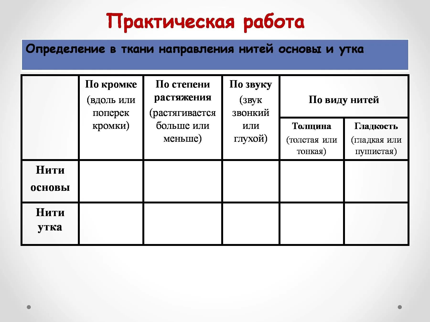 Таблица тканей технология 5 класс. Практическая работа. Практическая работа определение нити. Лабораторная работа по технологии.