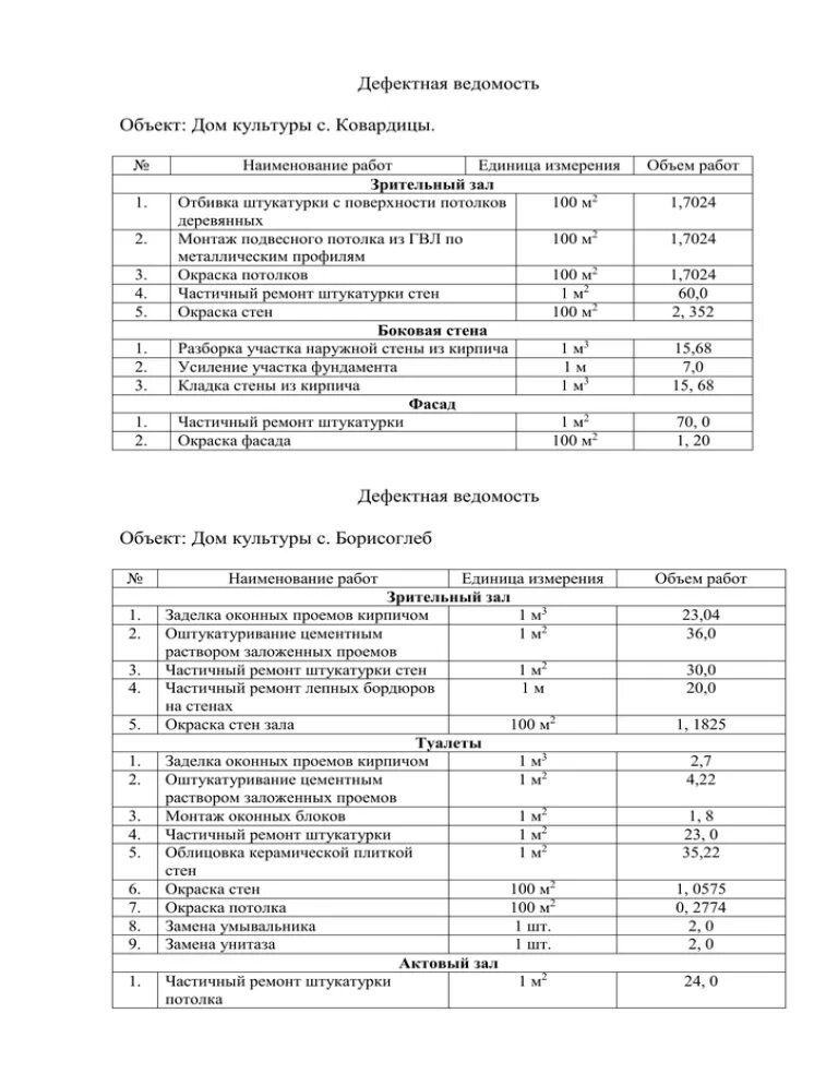 Дефектная ведомость демонтаж плиты перекрытия. Ведомость ремонта помещения. Дефектная ведомость при капитальном ремонте здания. Ведомость ремонта помещения. Дефектная ведомость на выравнивание стен.