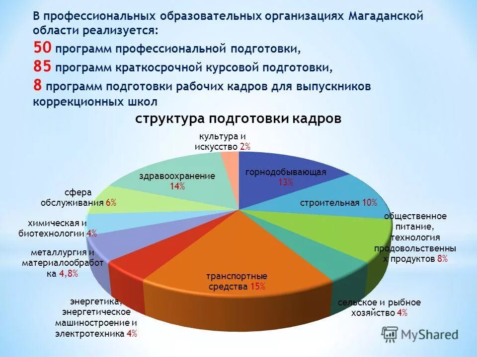 образовательные учреждение картинка для сайта. сайты профессиональных образовательных организаций. сайты профессиональных образовательных организаций. сайты профессиональных образовательных организаций. департамент молодежной политики краснодарского края.