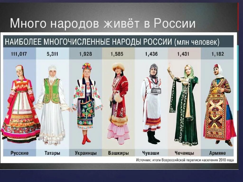Самым многочисленным является тип