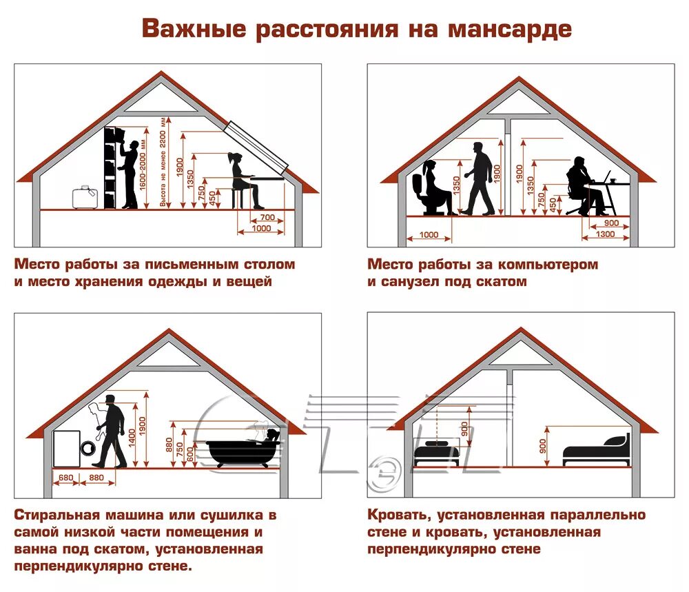 Высота стен мансардного этажа нормы. Оптимальная высота мансардного этажа двухскатной крыши. Высота мансардного этажа двухскатной. Минимальная высота стены мансардного этажа. Как определить жилое помещение