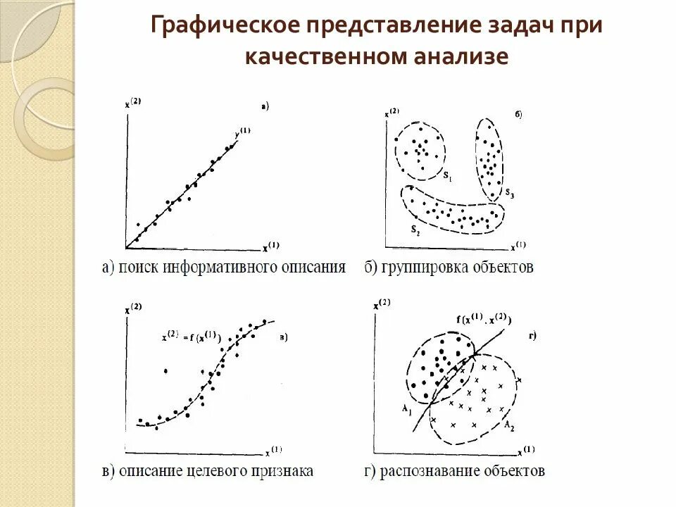 Графическое представление. Графический анализ данных. Графическое представление результатов. Графическое представление химии.