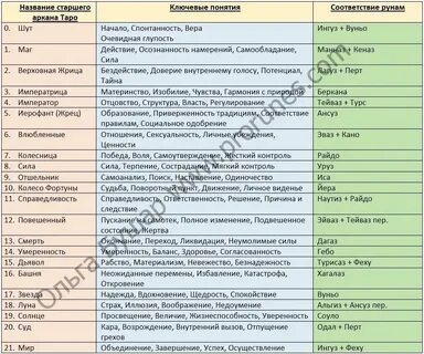 19 аркан в совместимости пары