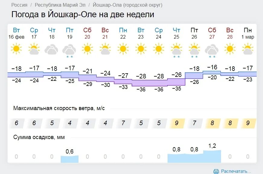 Погода рп5 йошкар ола. Погода в Йошкар-Оле. Погода в Йошкар-Оле на сегодня. Йошкар-Ола погода сегодня. Погода в Йошкар-Оле на 14 дней.