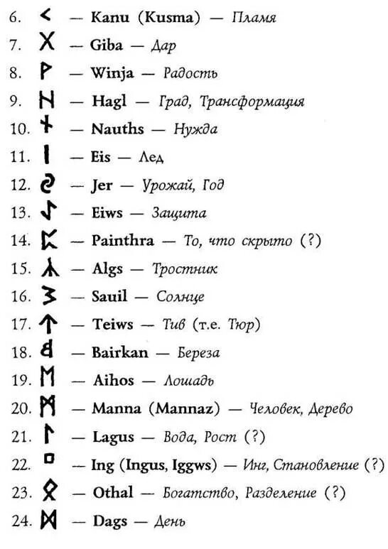 Скандинавские руны расшифровка. Знаки руны обозначение. Руны Скандинавский футарк символы. Германо-скандинавские руны.