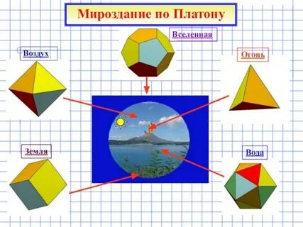 Мироздание платона
