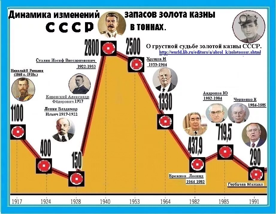 Золотой запас золота