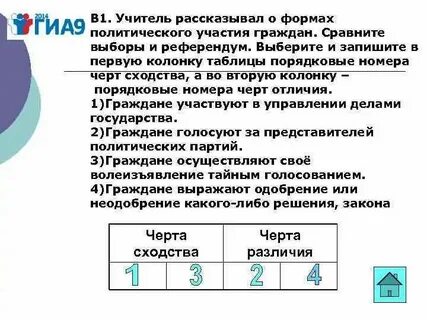 Сравни две формы волеизъявления народа выборы