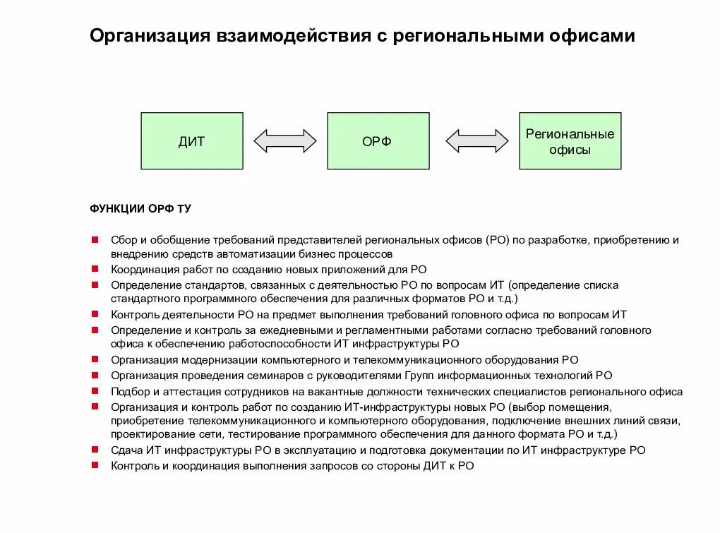 Организация взаимодействия. Функционал регионального представителя. Региональные представители компаний функции. Структура дит.