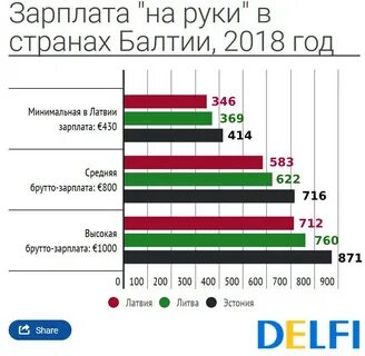 Пенсия в латвии