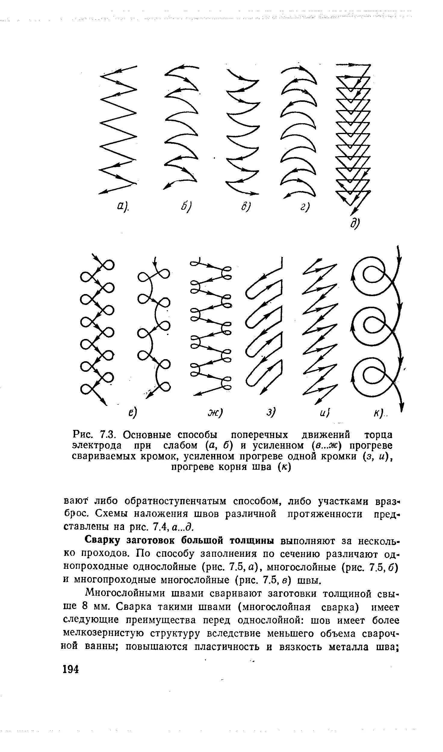 Схемы сварочных швов мем. Основные движения электродом при сварке. Схема движения электрода при сварке. Колебательные движения электродом при сварке. Техника ведения электрода при сварке.