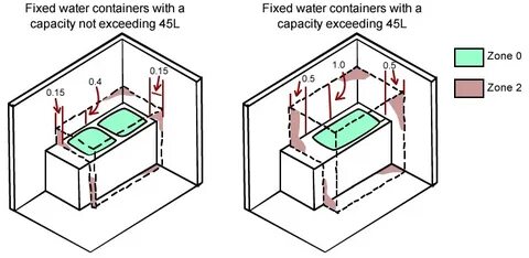 Fixed water