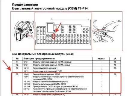 Где находится предохранитель управления