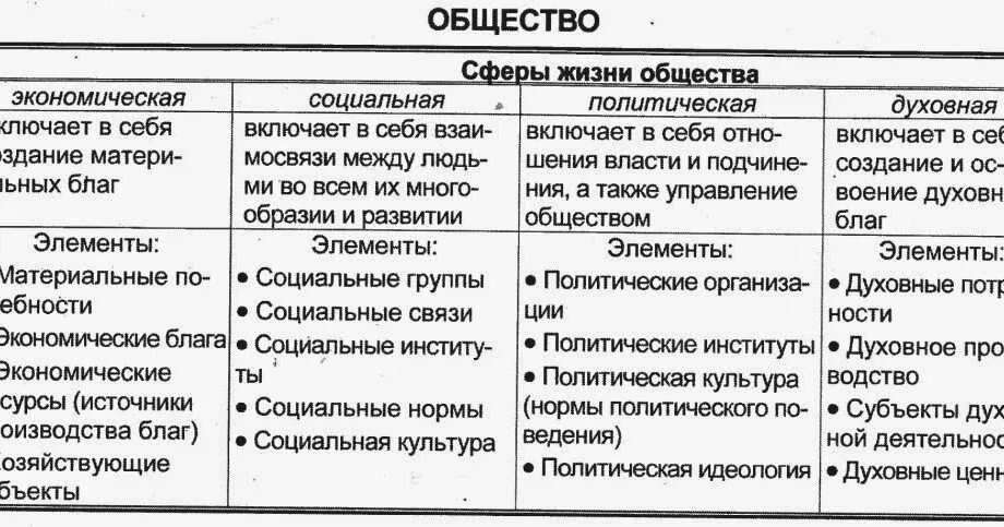Сравнить 4 текста
