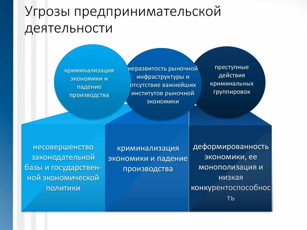 Коммерческая экономическая безопасность. Угрозы предпринимательской деятельности. Угрозы безопасности предпринимательской деятельности. Угрозы экономической безопасности. Угрозы экономической безопасности предпринимательской деятельности.