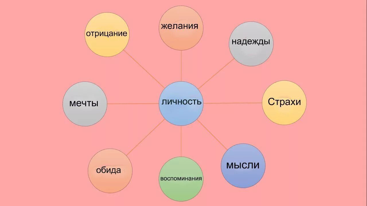 Образ создание персонажи