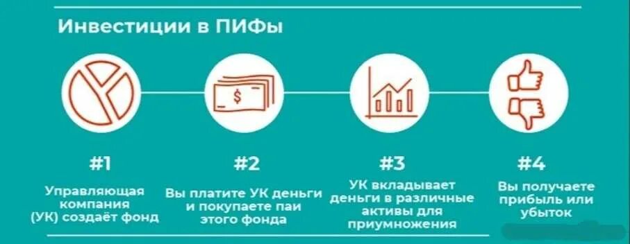 ПИФ инвестиции. Паевой инвестиционный фонд (ПИФ). Фонд инвестиций. Инвестировать паевые инвестиционные фонды.