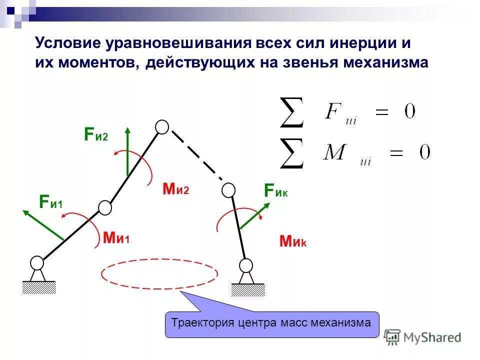 Как определить направление момента