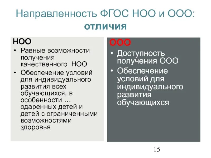 ФГОС ООО 2010 ФГОС 2021. НОО ООО. ФГОС НОО И ООО. ФГОС ООО И ФГОС НОО отличия. Требования фгос ооо и соо