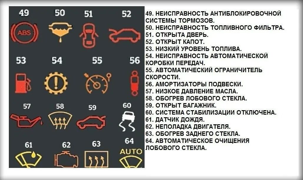 Почему загорается аккумулятор на панели приборов. Контрольные лампы панели приборов ситроен с4 2006. форд транзит 2006 приборная панель обозначение значков. панель приборов портер 1 значки на панели приборов. панель приборов терекс 825 обозначение значков.
