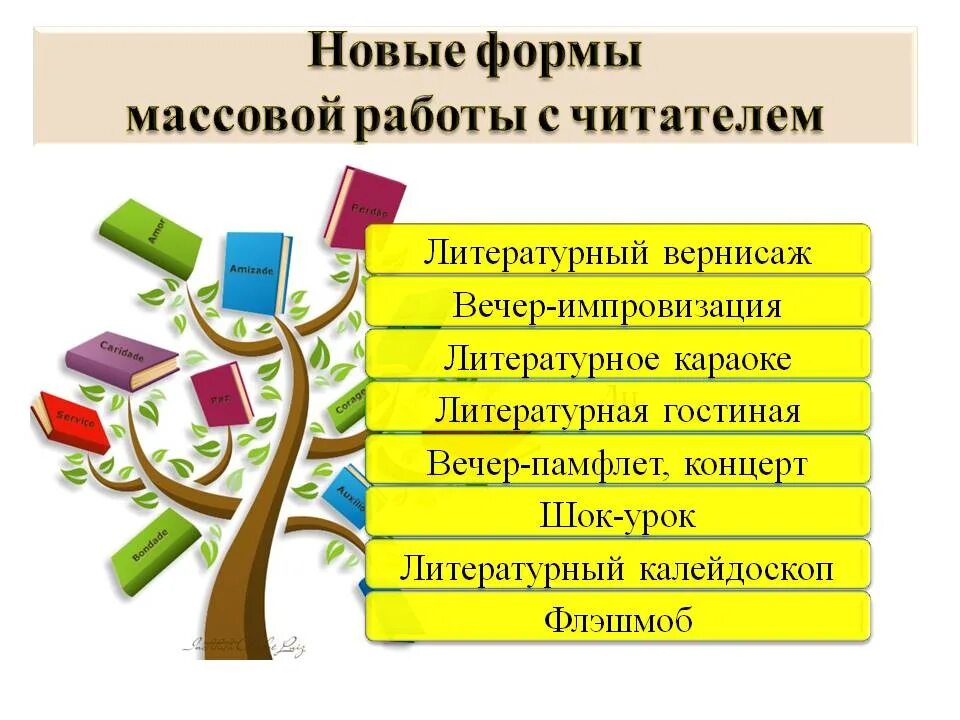 Формы и методы библиотек. Формы работы в библиотеке. Новые формы работы в библиотеке. Виды массовой работы в школьной библиотеке. Интересные формы работы в библиотеке.