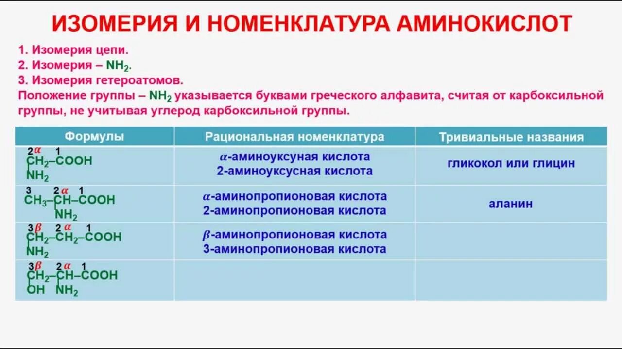 Аминокислоты. Классификация, номенклатура, изомерия.. Аминокислоты. Классификация, номенклатура, изомерия аминокислот. Аминокислоты строение номенклатура. Аминокислоты номенклатура и изомерия. Изомерия аминов