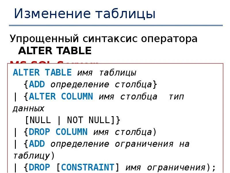 Alter Table синтаксис. Синтаксис SQL. Синтаксис операторов SQL. Синтаксис операторов типы данных языка SQL. Синтаксис self pet none