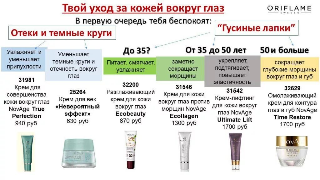 Этапы ухода за кожей. Этапы ухода за кожей лица. 'NFGS E[J;F PF RJ;TQ. Этапы ухаживания за кожей лица. Этапы домашнего ухода