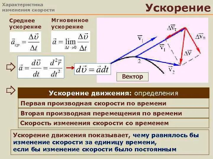 Найти полную скорость и ускорение. Ускорение. Среднее ускорение и мгновенное ускорение. Среднее ускорение вектор. Мгновенная скорость и мгновенное ускорение.