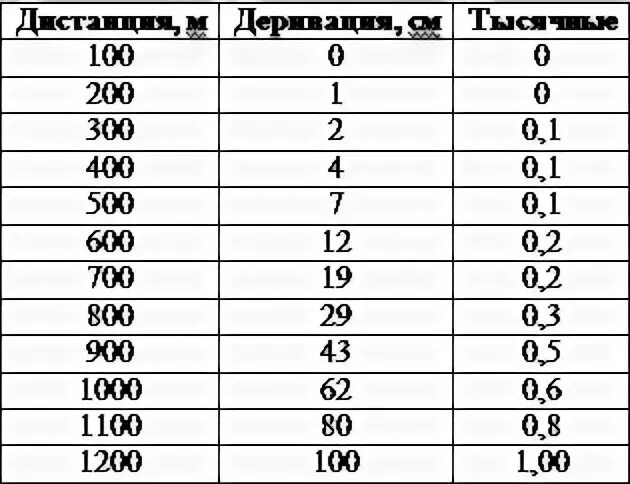 С 250 метров из СВД. стр 6 : Guns.ru Talks