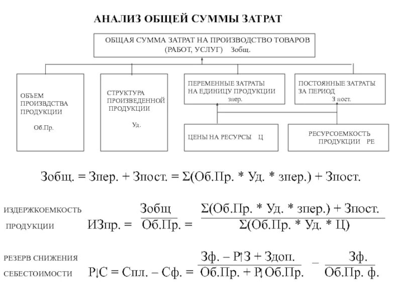 Общей сумме затрат на производство. Анализ общей суммы затрат формула. Как рассчитать общую сумму затрат на производство продукции. Методика анализа общей суммы затрат на производство продукции. Анализ общей суммы затрат на производство и реализацию продукции.