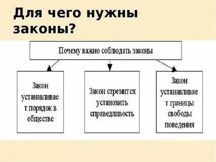 Почему законы были необходимы